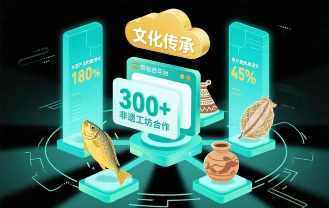 榮裕合的“跨界魔術” 當千年非遺邂逅現(xiàn)代電商貨架
